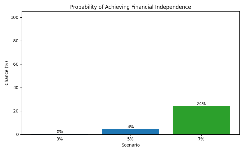 fi_probability for Lawyer in Barcelona