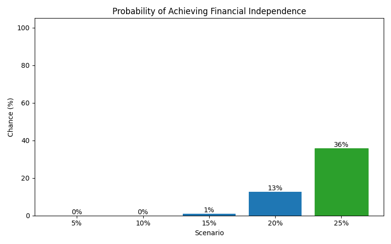 fi_probability for Lawyer in Spain