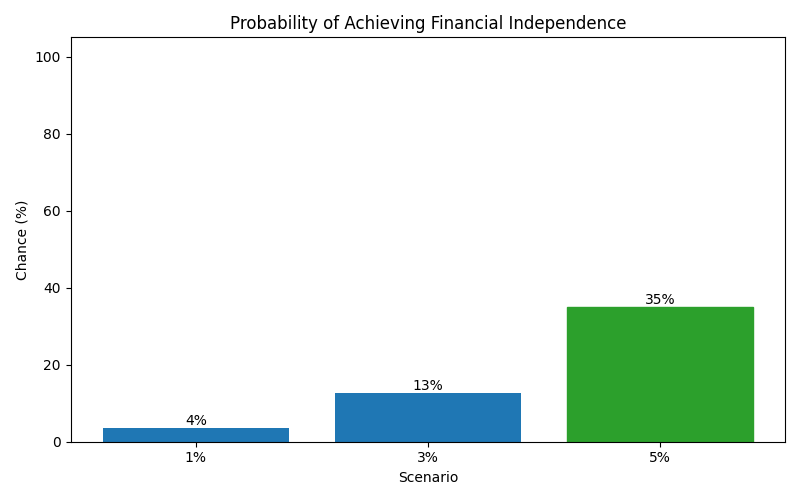 fi_probability for Lawyer in Spain
