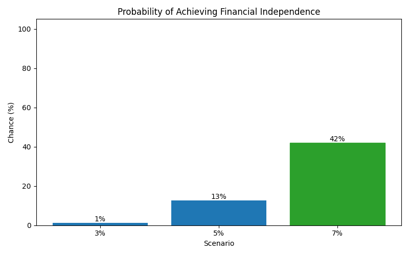 fi_probability for Lawyer in Spain
