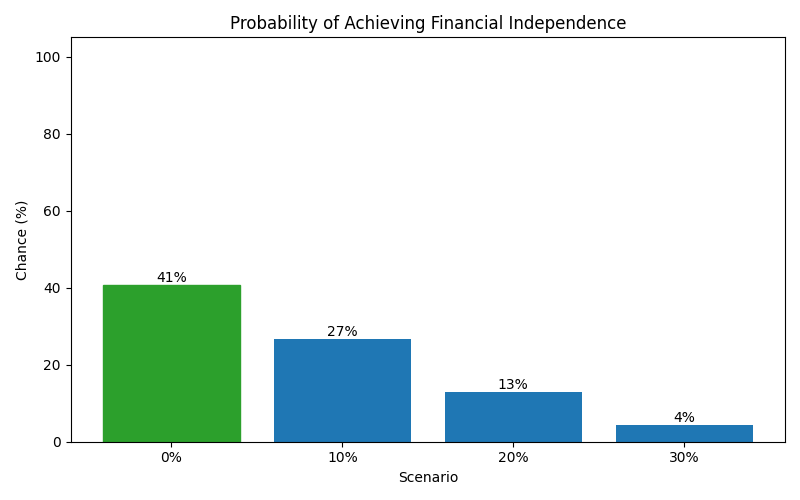 fi_probability for Lawyer in Madrid