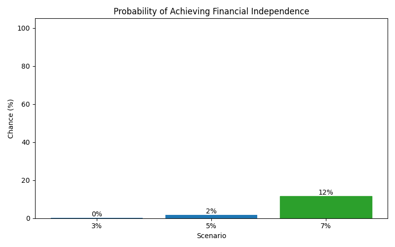 fi_probability for Software engineer in Berlin