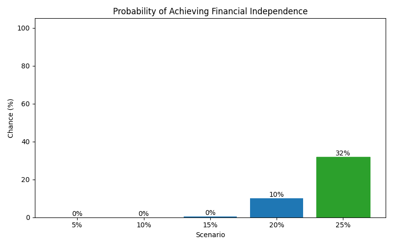 fi_probability for Software engineer in Germany