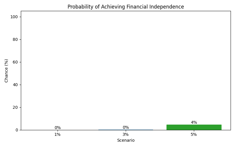 fi_probability for Software engineer in Hamburg