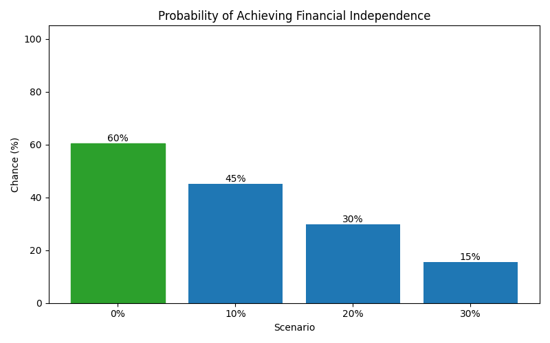 fi_probability for Software engineer in Germany