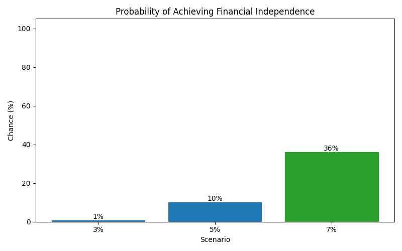 fi_probability for Software engineer in Germany