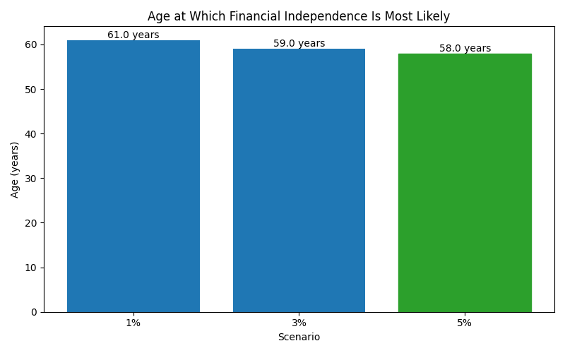 fi_median_age for Software engineer in Cluj-Napoca