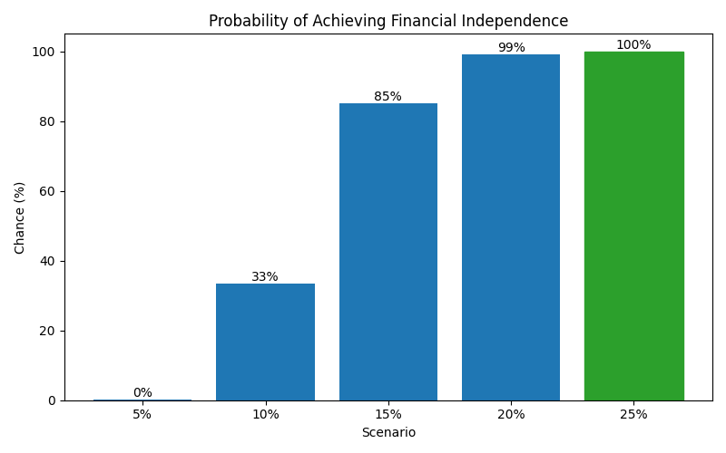 fi_probability for Software engineer in Romania