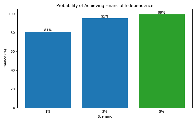 fi_probability for Software engineer in Romania