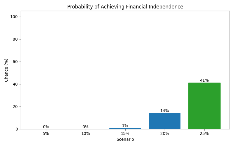 fi_probability for Software engineer in Barcelona