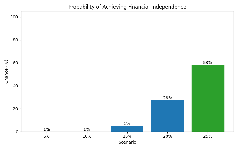 fi_probability for Software engineer in Spain