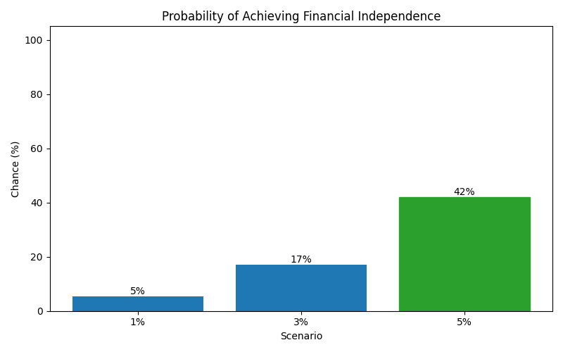 fi_probability for Software engineer in Spain
