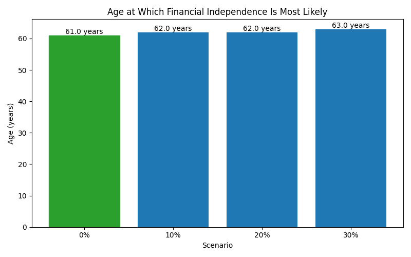 fi_median_age for Software engineer in Spain