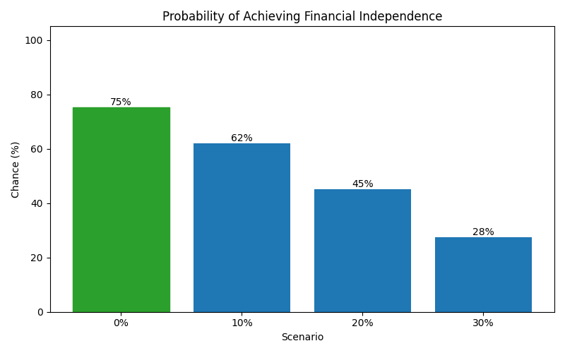 fi_probability for Software engineer in Spain