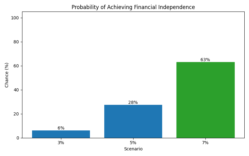 fi_probability for Software engineer in Spain