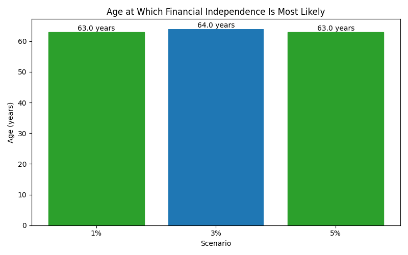 fi_median_age for Software engineer in Madrid