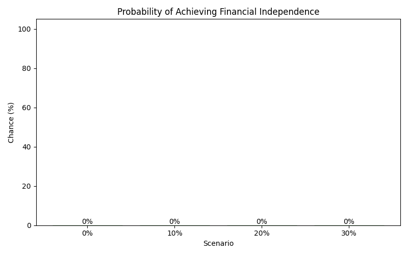 fi_probability for Retail worker in Germany