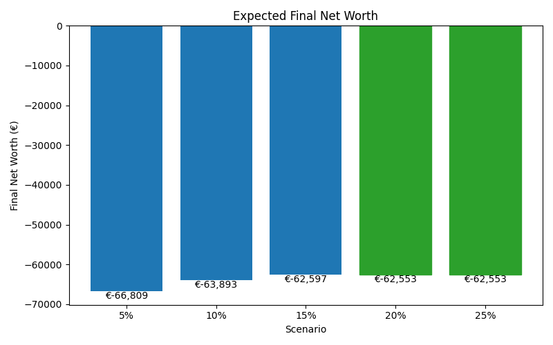 net_worth_median for Retail worker in Cluj-Napoca