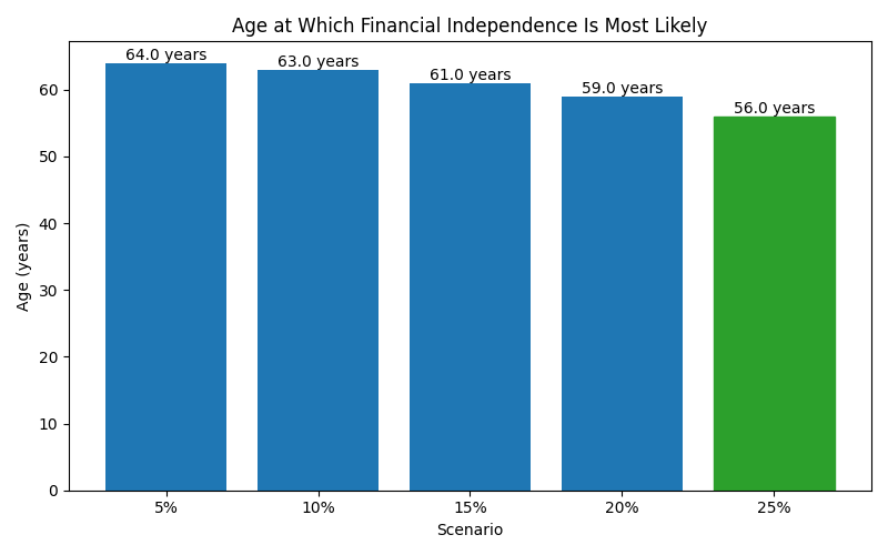 fi_median_age for Lawyer in Germany