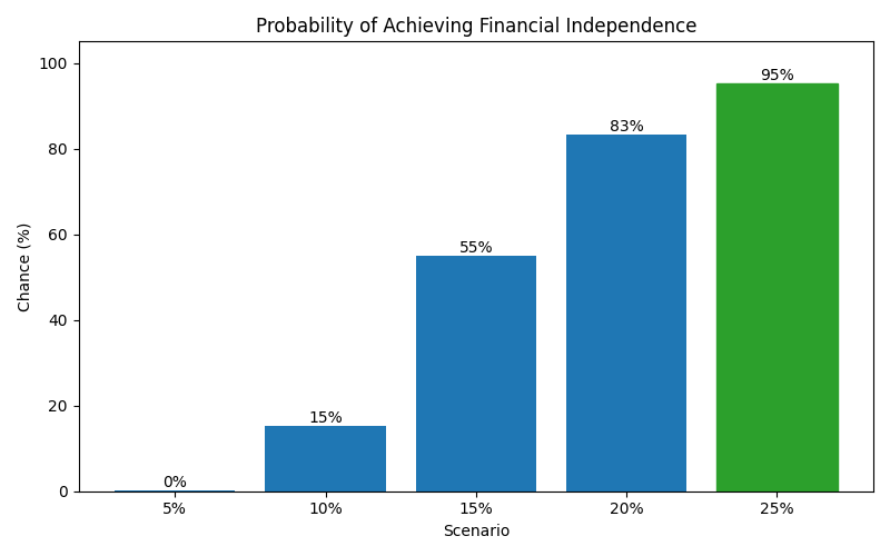 fi_probability for Lawyer in Germany