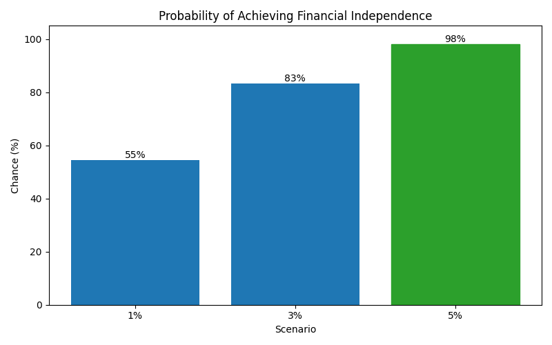 fi_probability for Lawyer in Germany