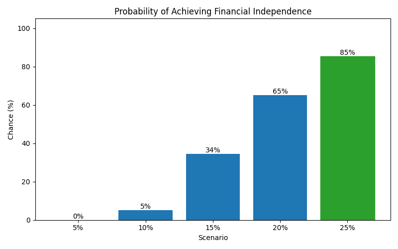 fi_probability for Lawyer in Munich