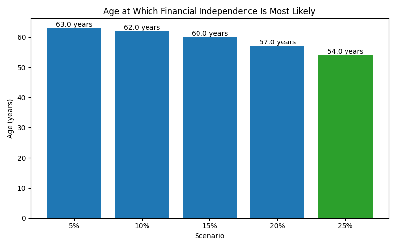 fi_median_age for Lawyer in Bucharest
