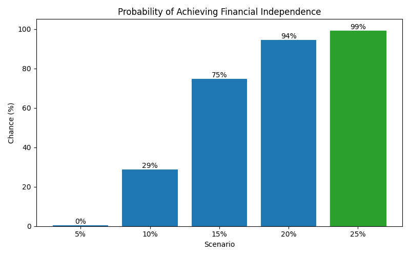 fi_probability for Lawyer in Bucharest