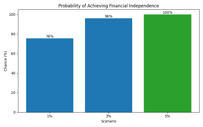 fi_probability for Lawyer in Cluj-Napoca