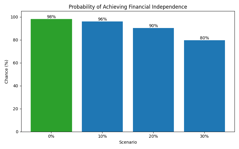 fi_probability for Lawyer in Cluj-Napoca