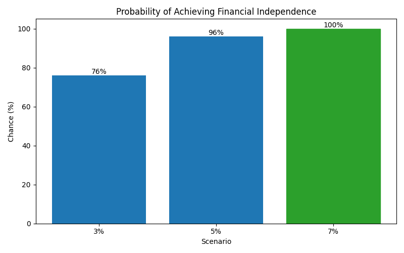 fi_probability for Lawyer in Cluj-Napoca
