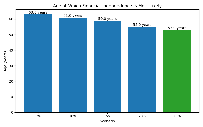 fi_median_age for Lawyer in Romania
