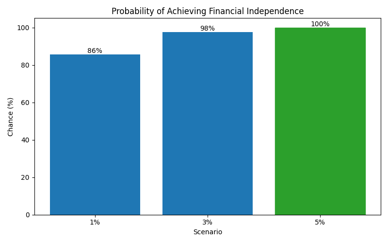 fi_probability for Lawyer in Romania