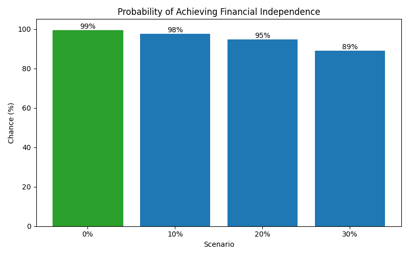 fi_probability for Lawyer in Romania