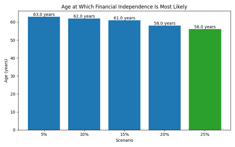 fi_median_age for Lawyer in Spain