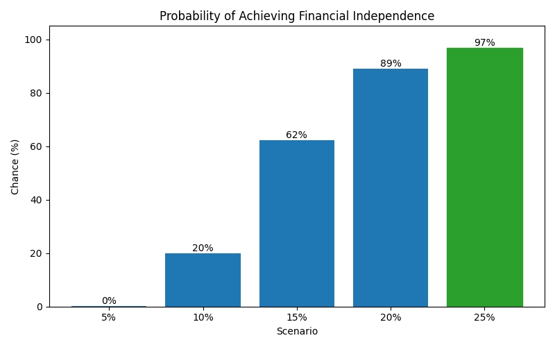 fi_probability for Lawyer in Spain