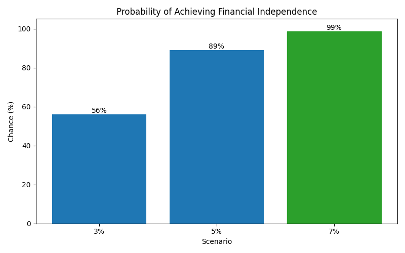 fi_probability for Lawyer in Spain