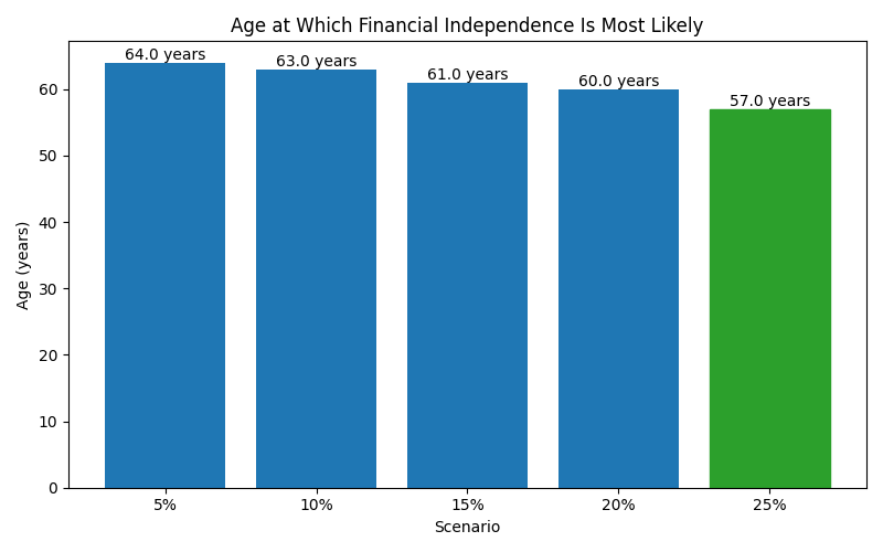 fi_median_age for Lawyer in Madrid