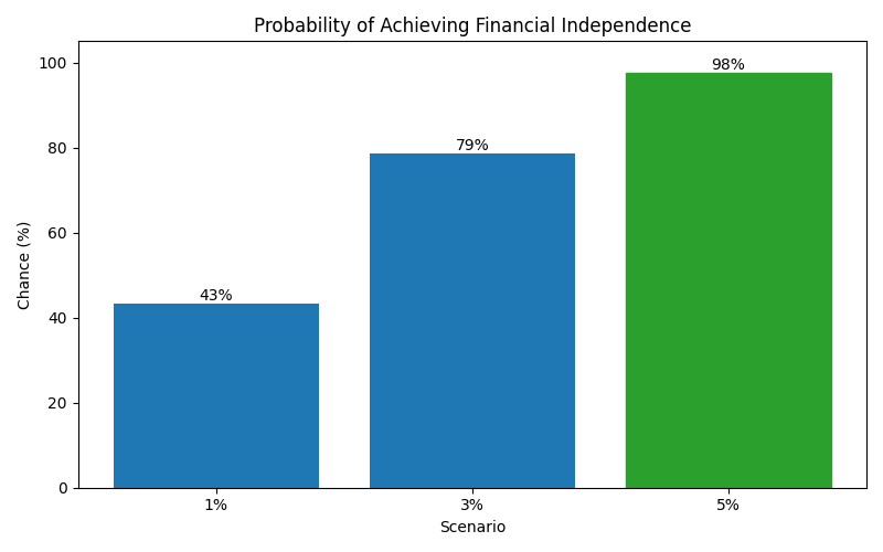 fi_probability for Lawyer in Madrid
