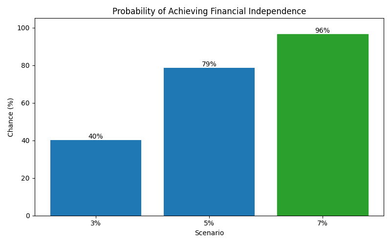 fi_probability for Lawyer in Madrid