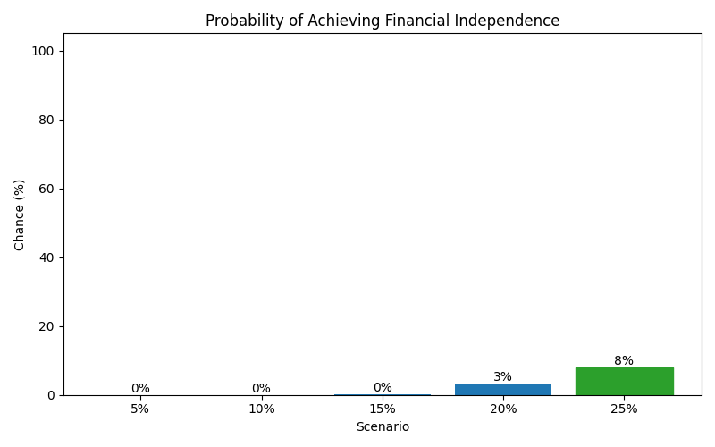 fi_probability for Retail worker in Germany