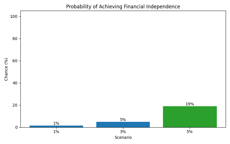 fi_probability for Retail worker in Germany