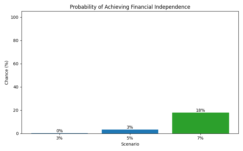 fi_probability for Retail worker in Germany