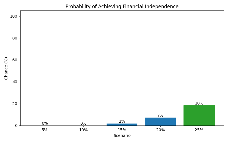 fi_probability for Retail worker in Romania