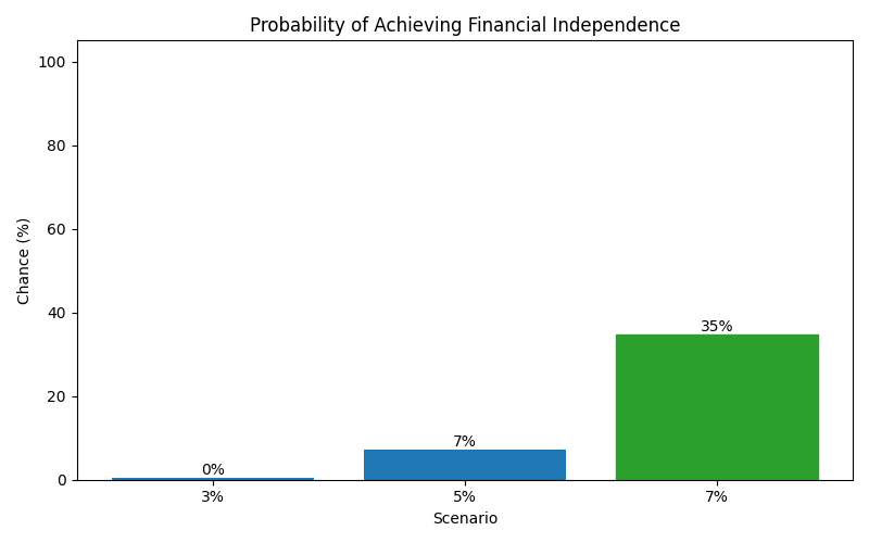 fi_probability for Retail worker in Romania