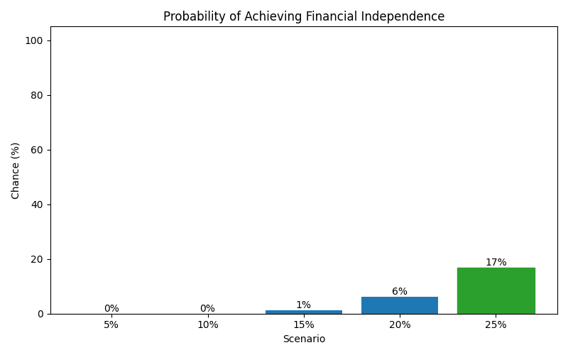 fi_probability for Retail worker in Spain
