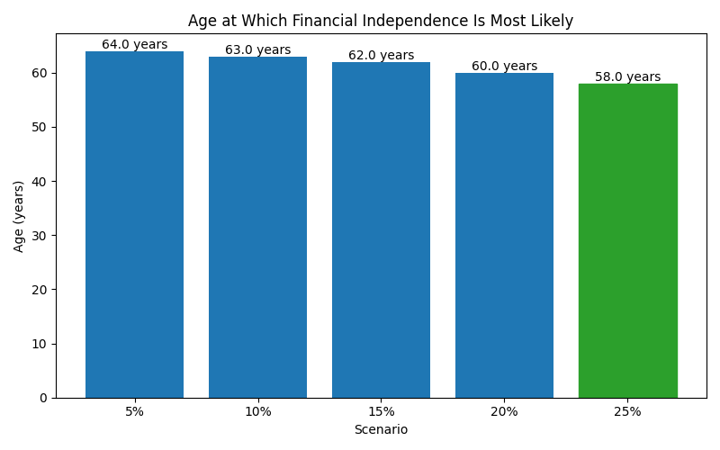 fi_median_age for Software engineer in Berlin