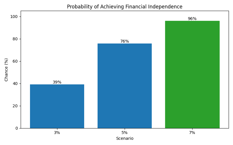 fi_probability for Software engineer in Berlin