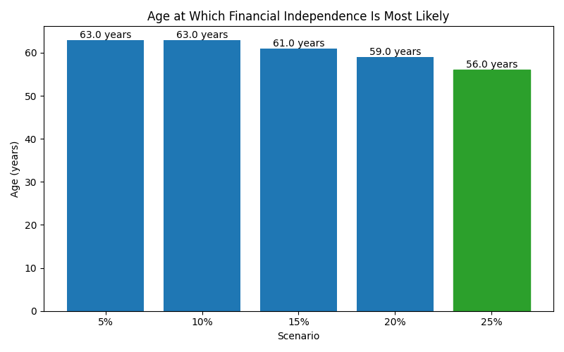 fi_median_age for Software engineer in Germany
