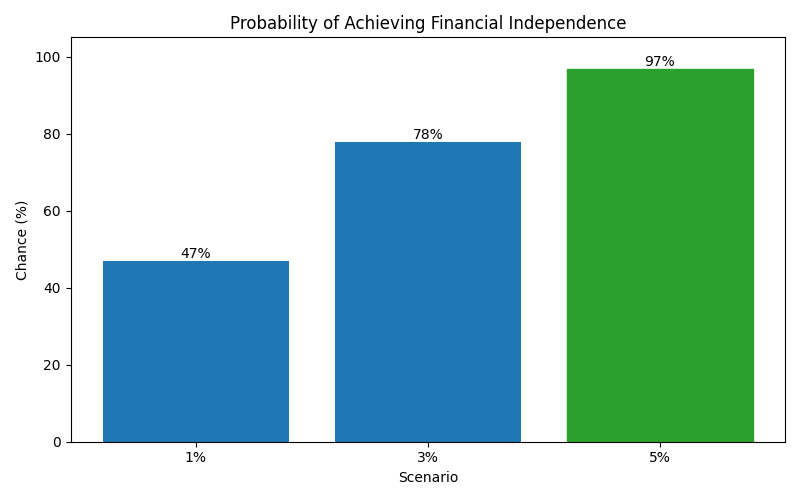fi_probability for Software engineer in Germany